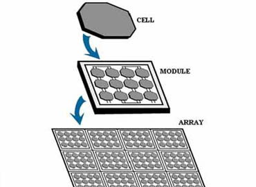 What is Photovoltaic Cells?