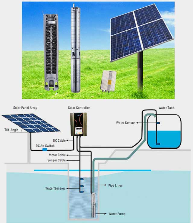 Solar-Powered Water Pumping