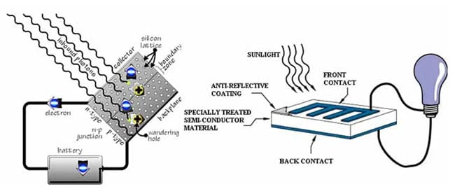 What is Photovoltaic Cells?