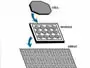 >What Is Photovoltaic Cells? And How Do Photovoltaics Work?