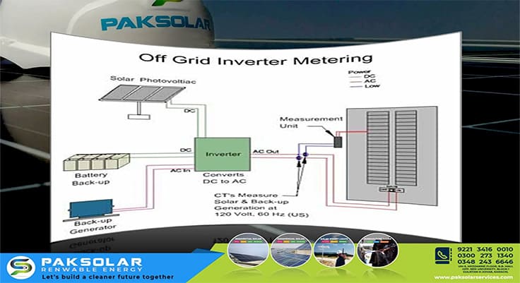 off-grid inverter price in karachi