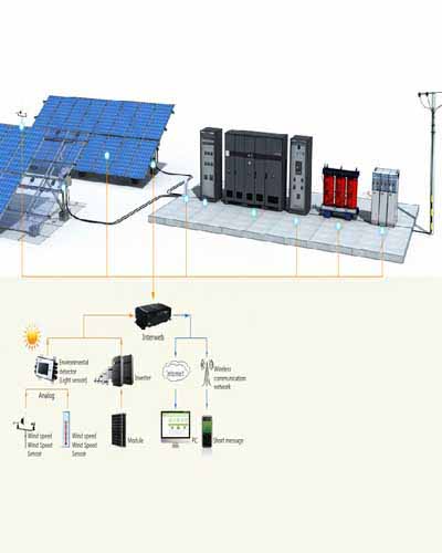 Solar Power System Animation